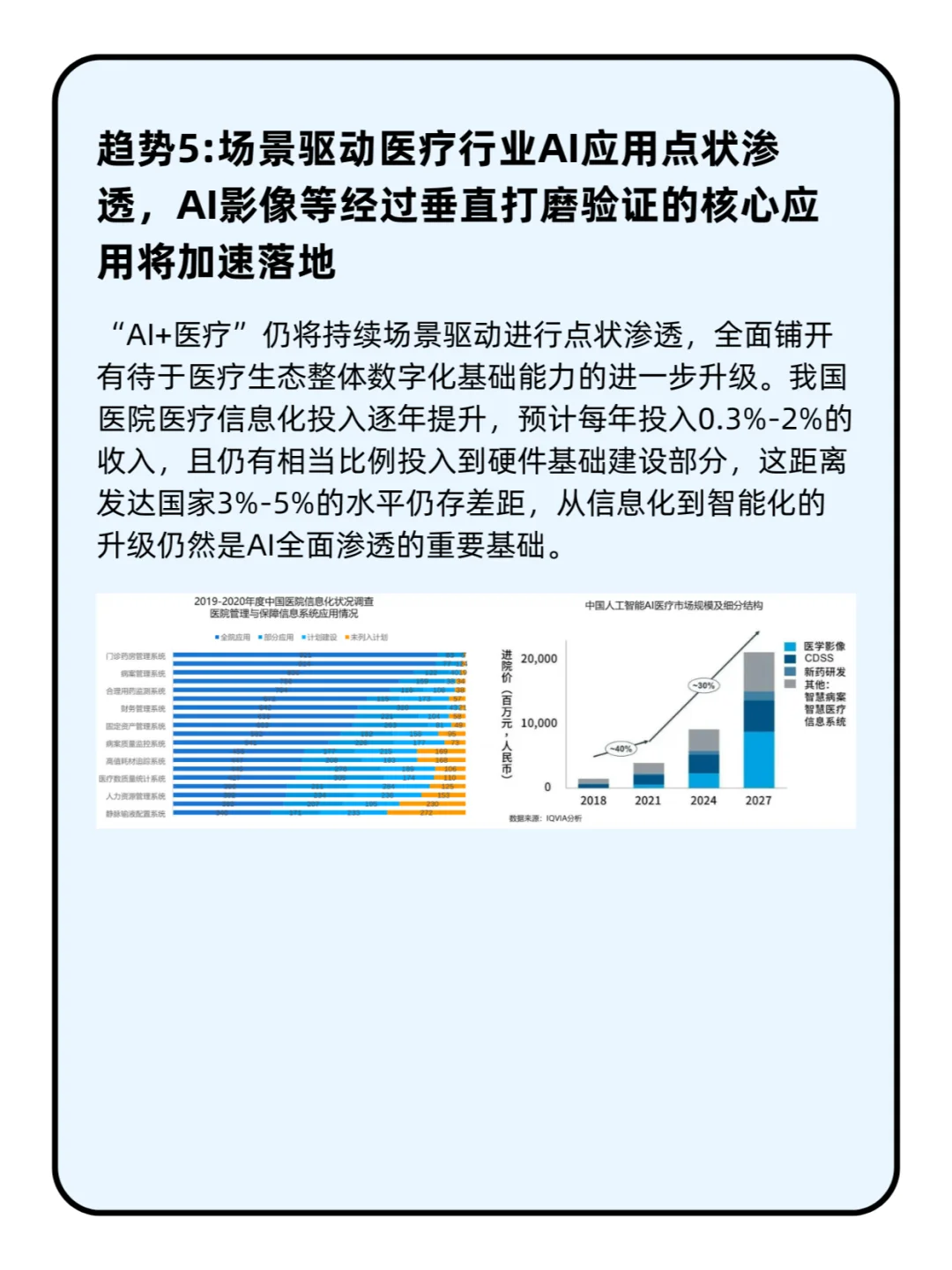 人工智能行业应用发展趋势2024