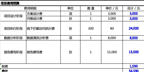 市场调研现在这么贵了么？
