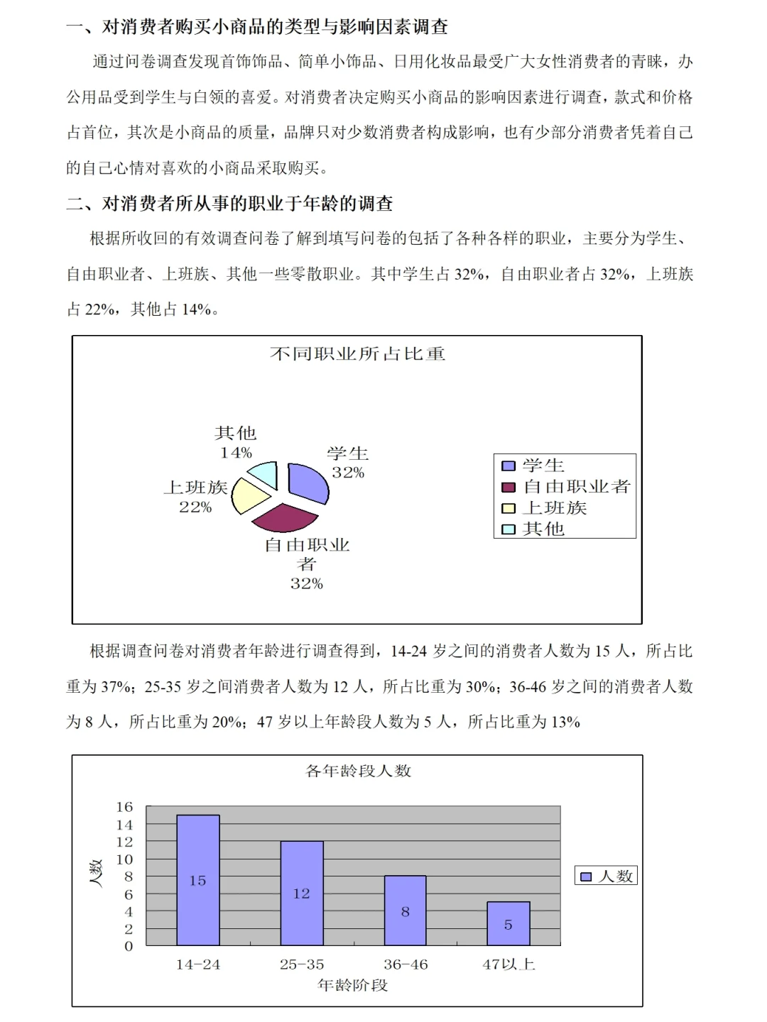 小商品市场调研报告范文4900字Word，可参考