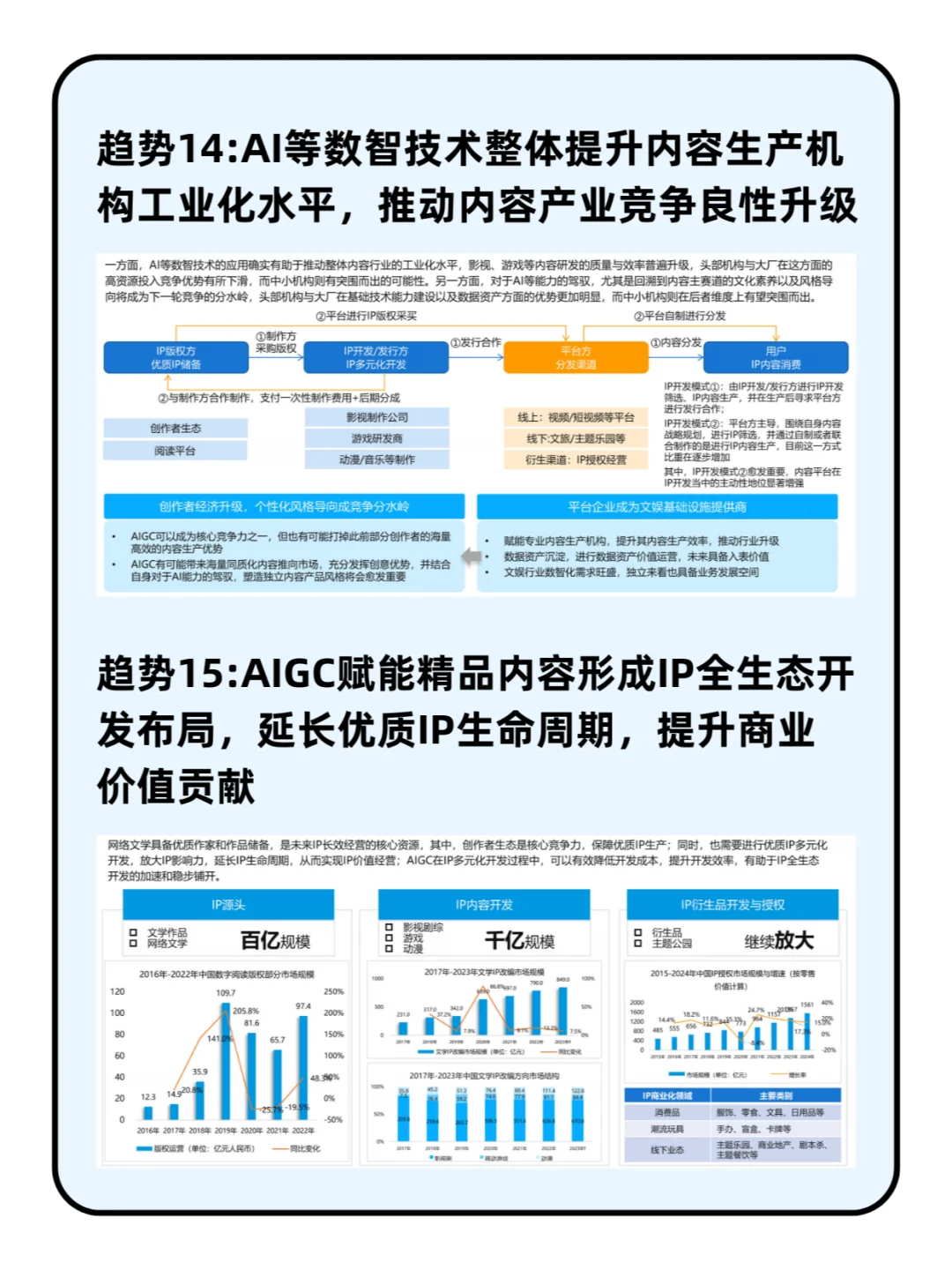 人工智能行业应用发展趋势2024