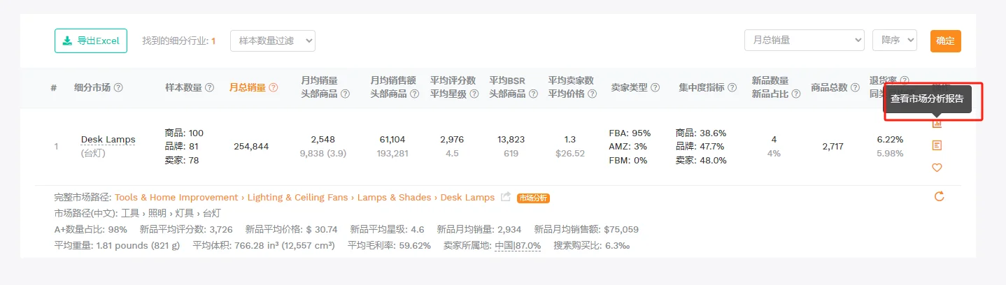 公司新来的亚马逊运营竟然这样做市场调研？