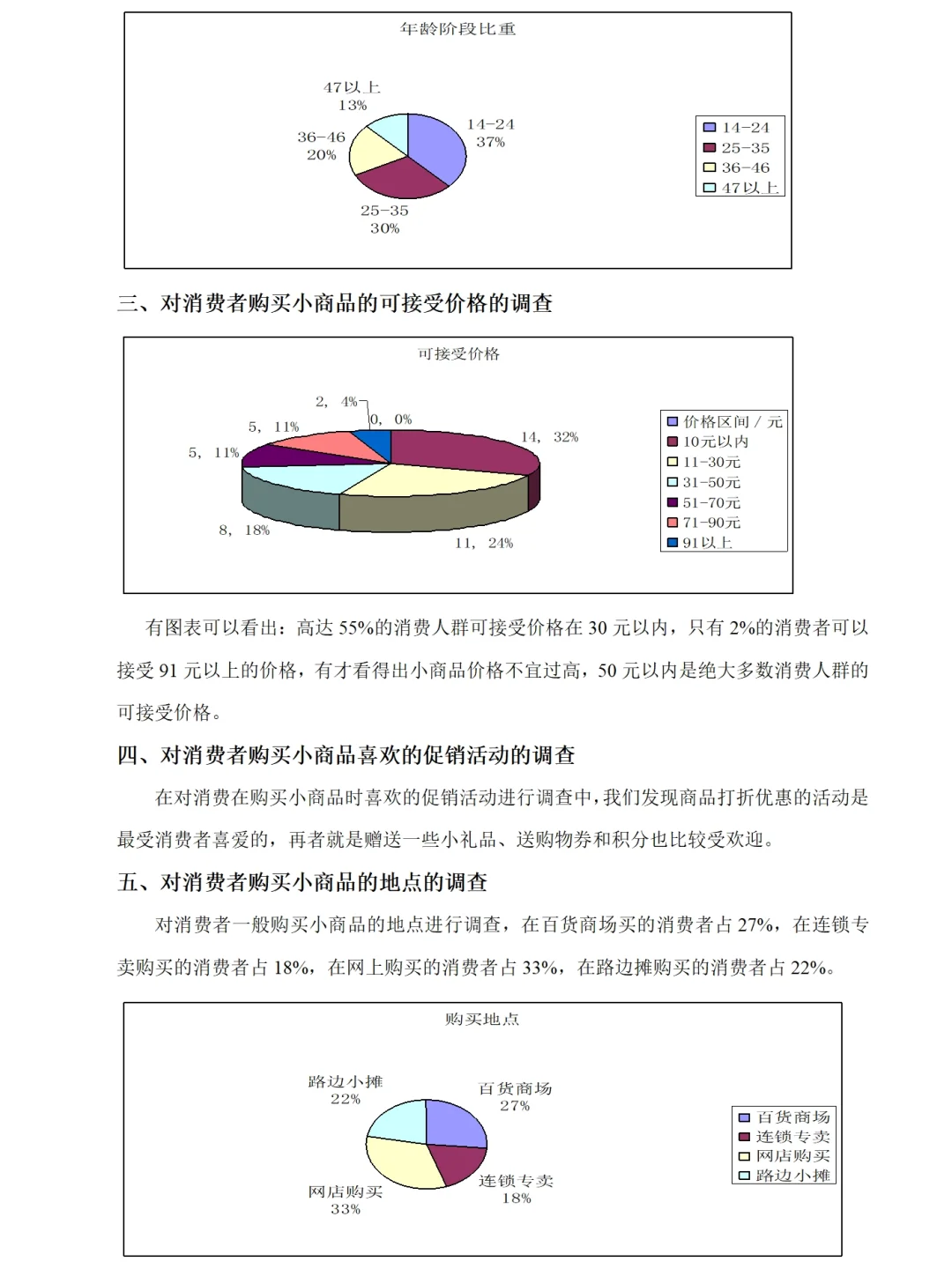 小商品市场调研报告范文4900字Word，可参考