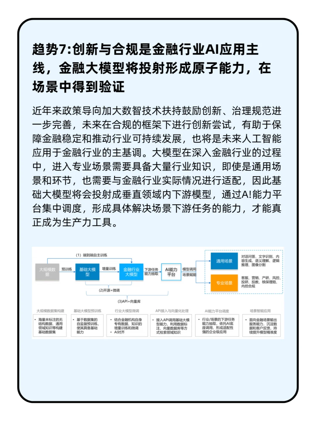人工智能行业应用发展趋势2024