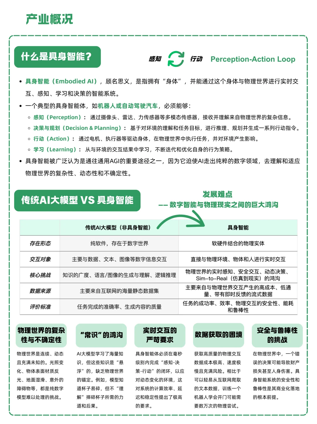 一天吃透一条产业链：NO.13 具身智能
