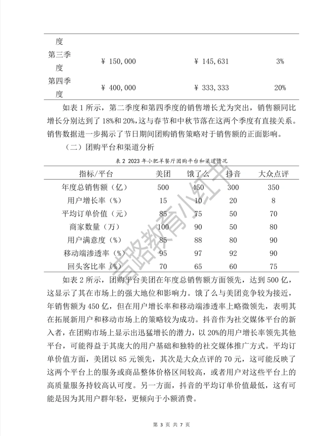 市场营销专业专科调查报告模板分享