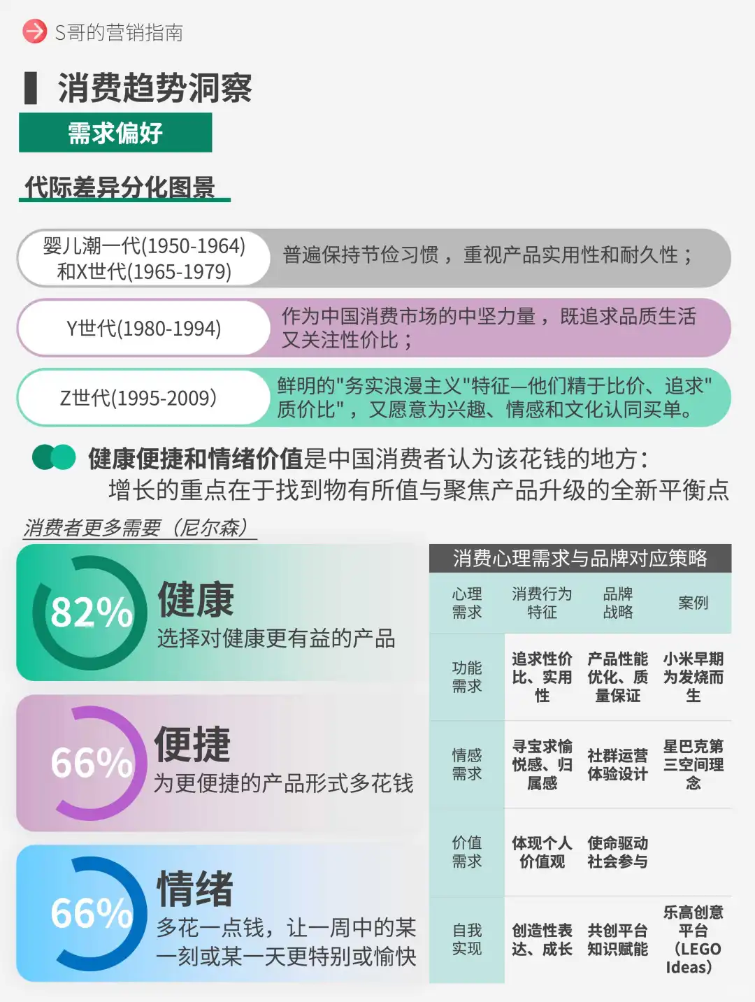 解码2025，营销人要懂，消费新逻辑！