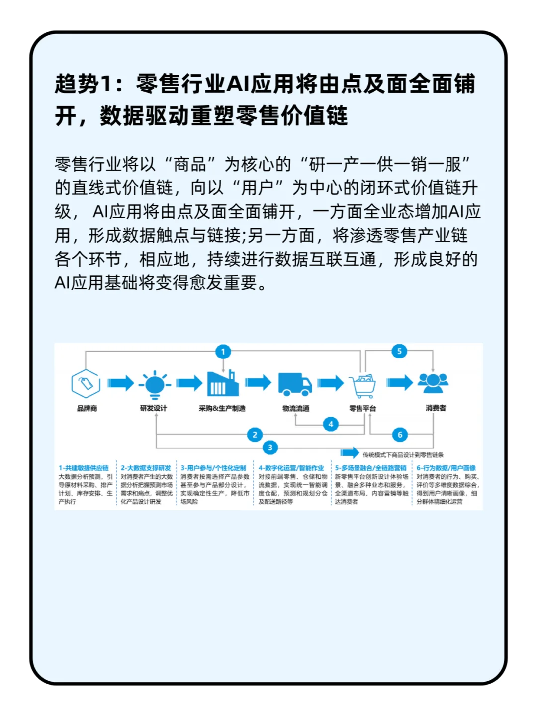 人工智能行业应用发展趋势2024