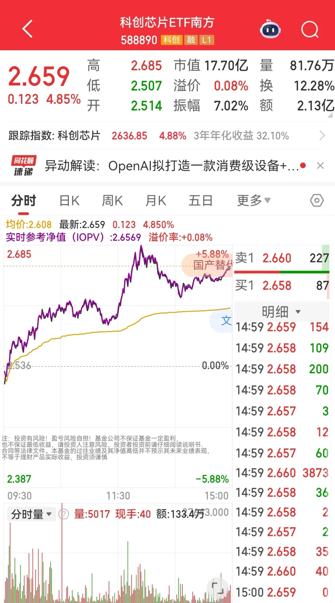 🤖，芯片，人工智能ETF三大强趋势！