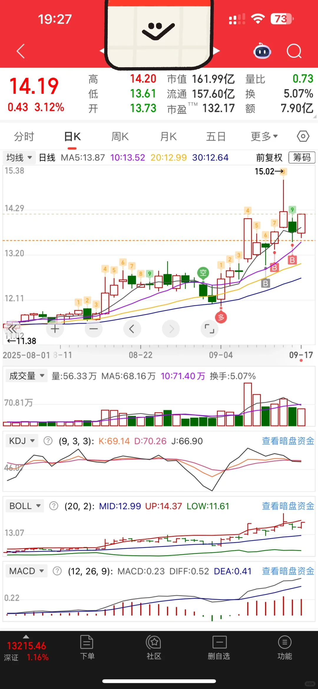 这个票下周会有一个涨停，坚定看好