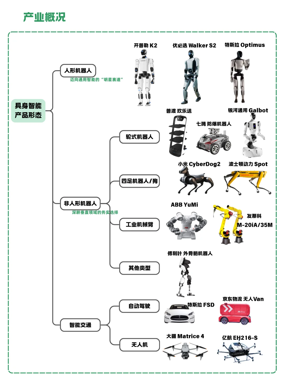 一天吃透一条产业链：NO.13 具身智能