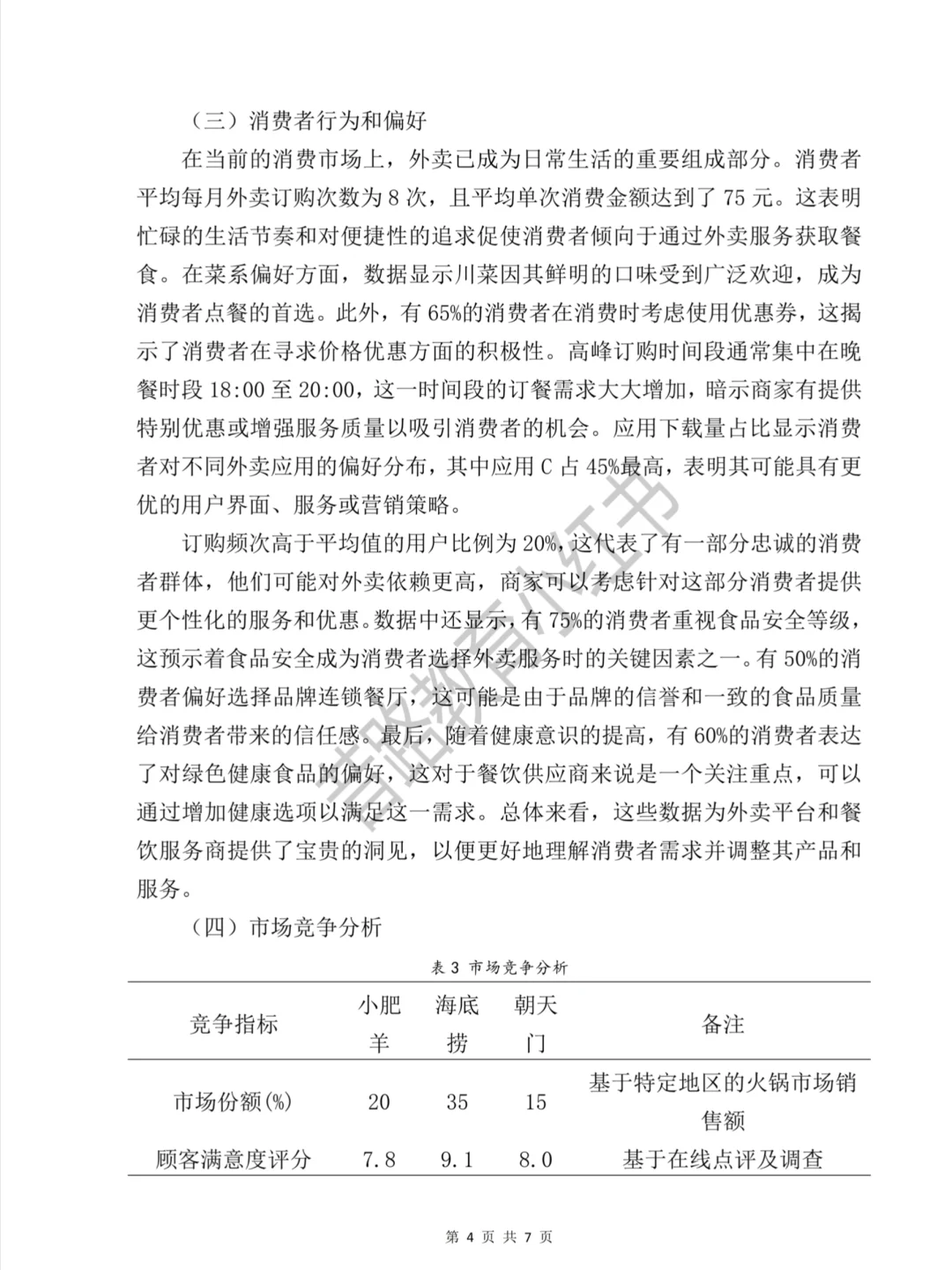 市场营销专业专科调查报告模板分享