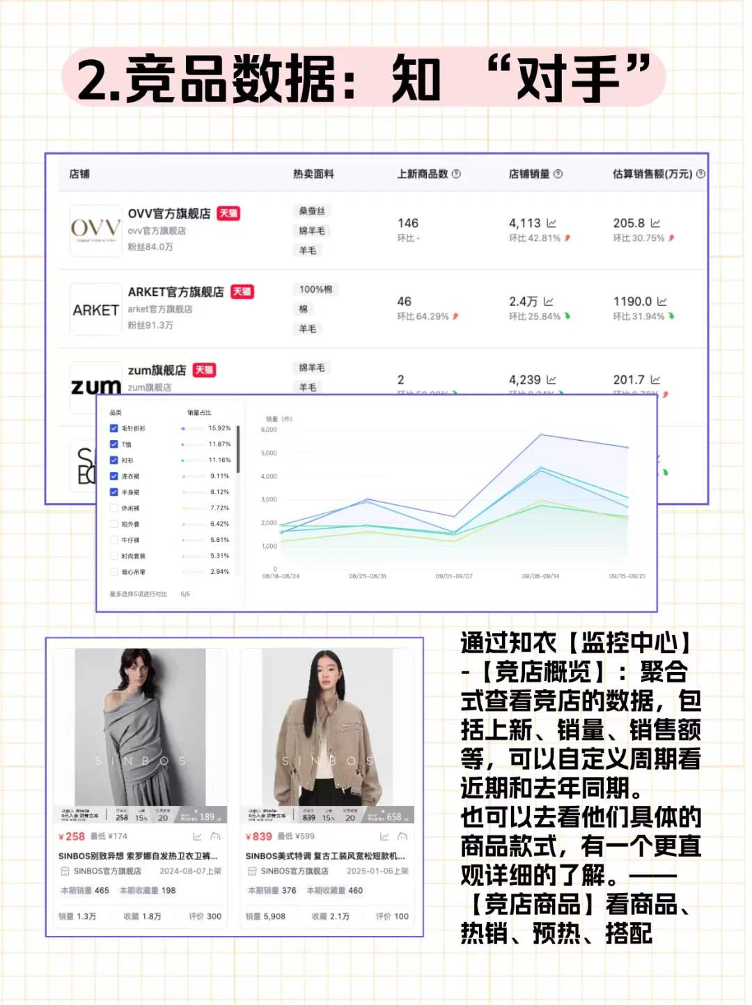 搞懂数据，服装企划还不是手拿把掐