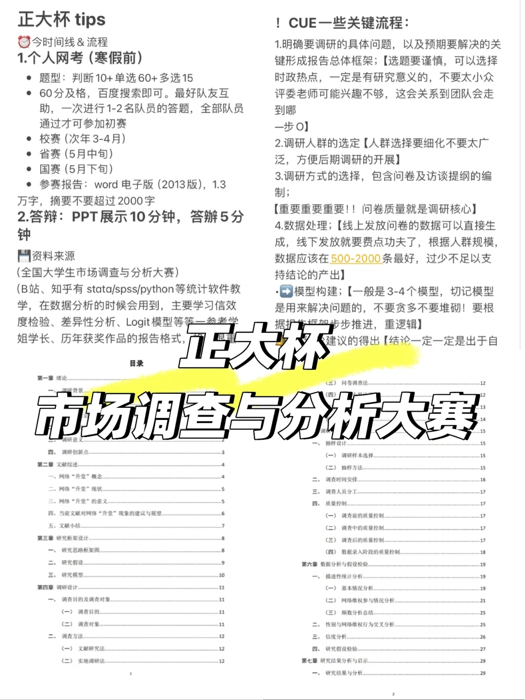 关于正大杯 你知道多少