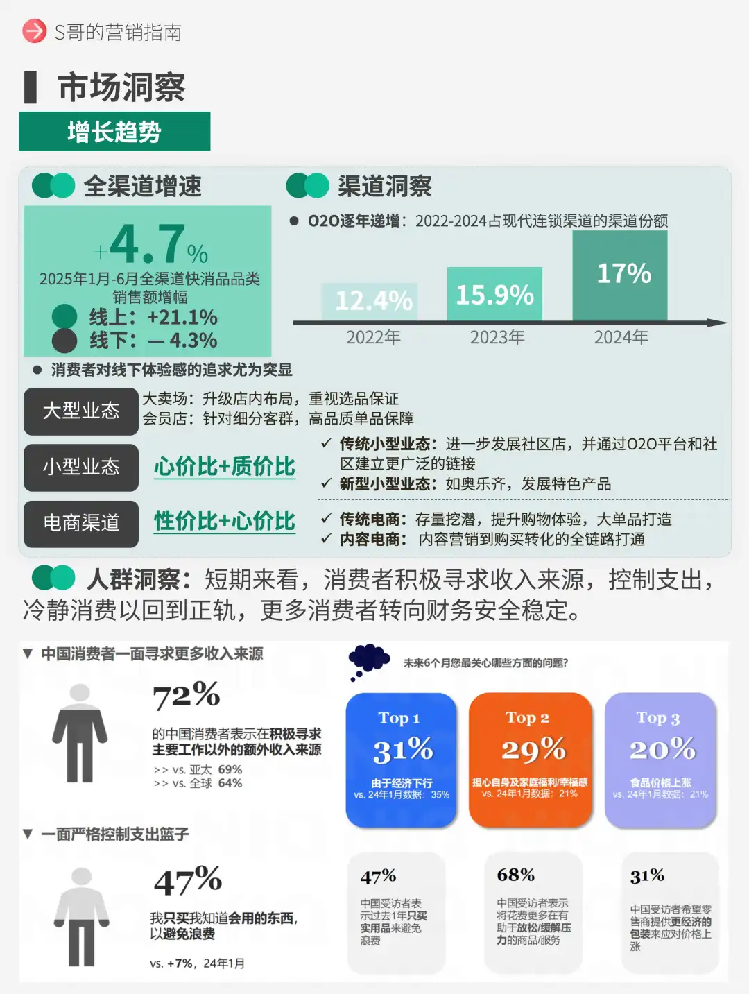 解码2025，营销人要懂，消费新逻辑！