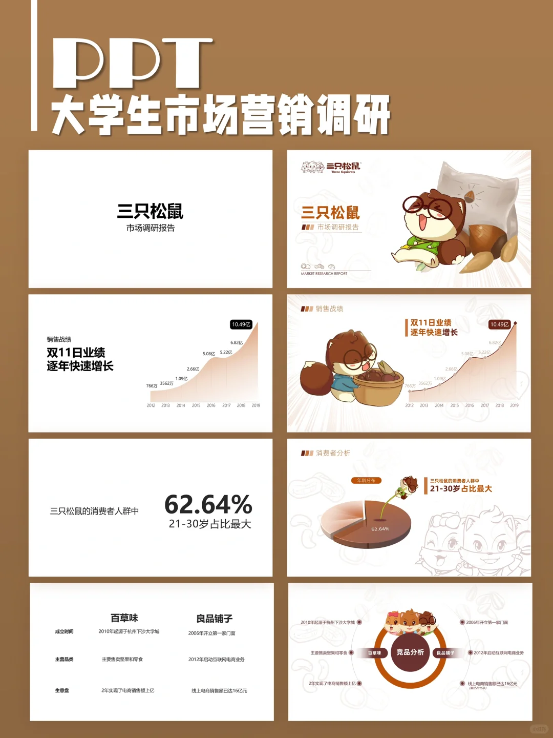 安利给需要做“市场调研报告”的👩‍🎓👨‍🎓