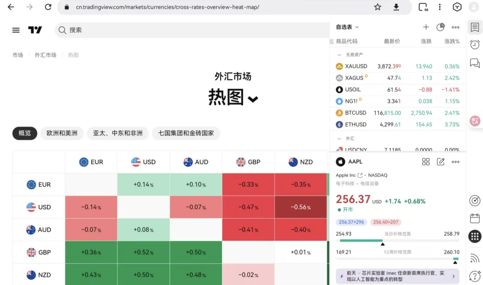 经济学2