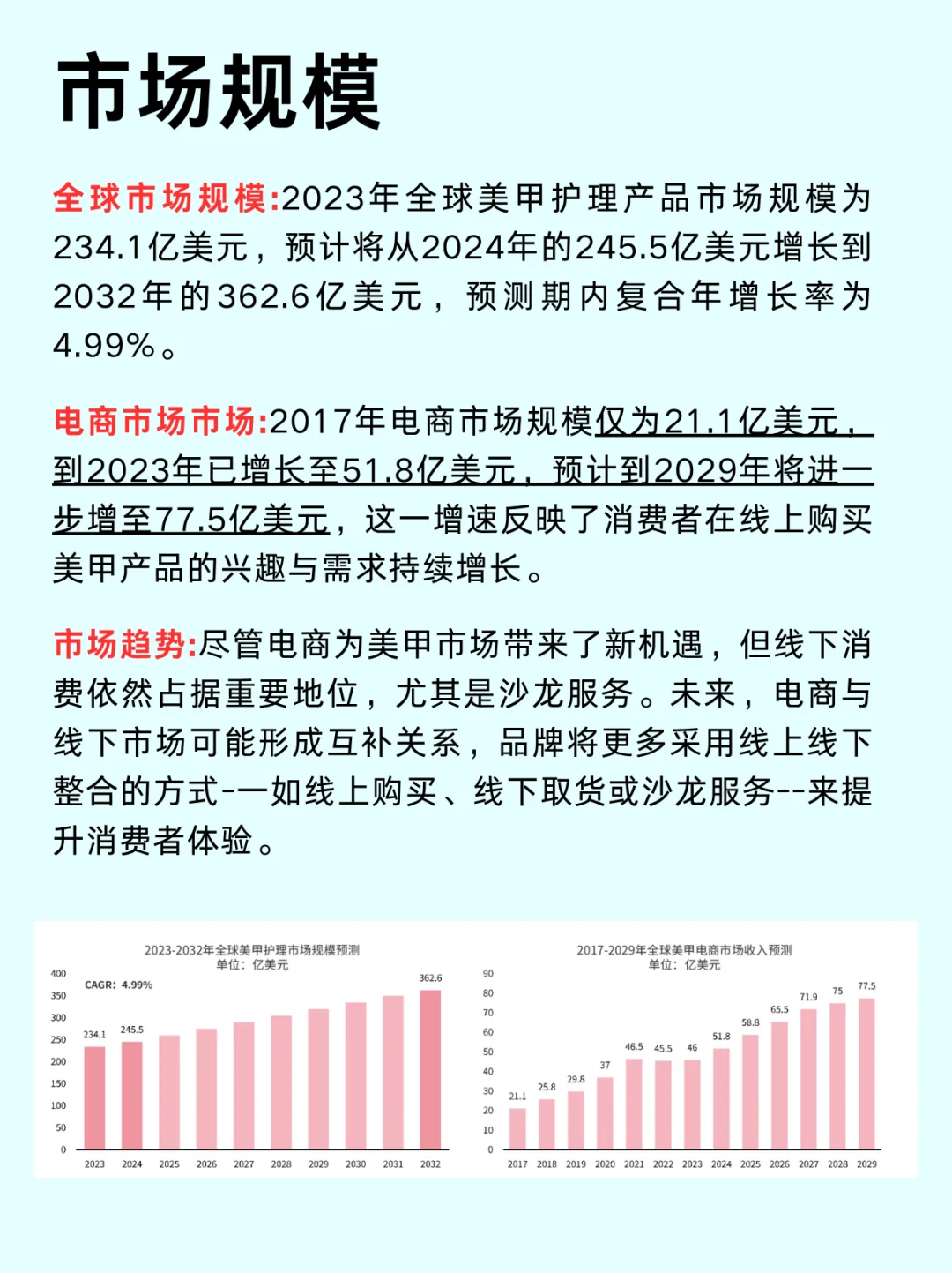 一篇吃透一个行业|美甲