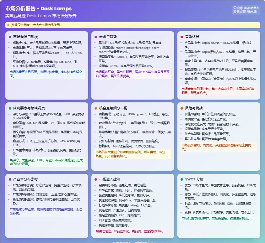 公司新来的亚马逊运营竟然这样做市场调研？