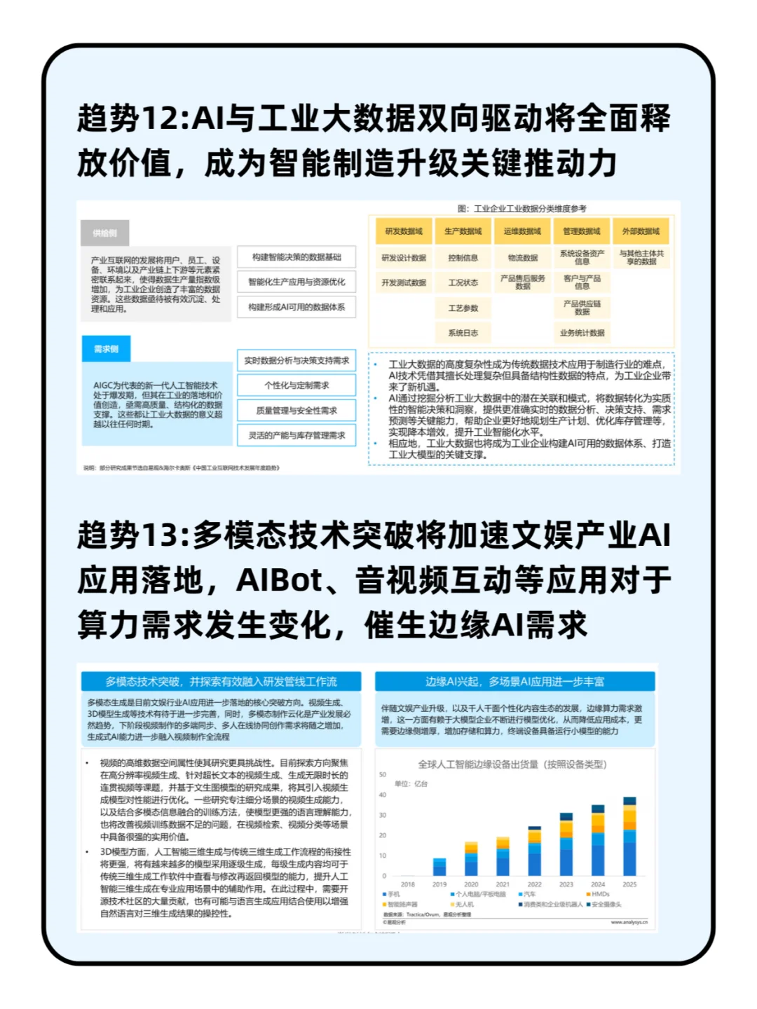 人工智能行业应用发展趋势2024