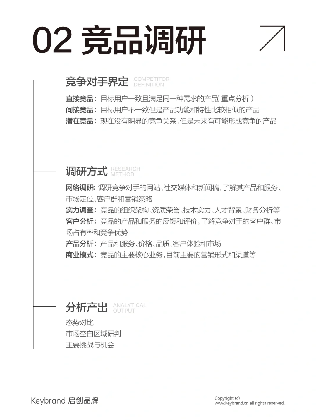 市场调研不会做?教你“四步走”原则！