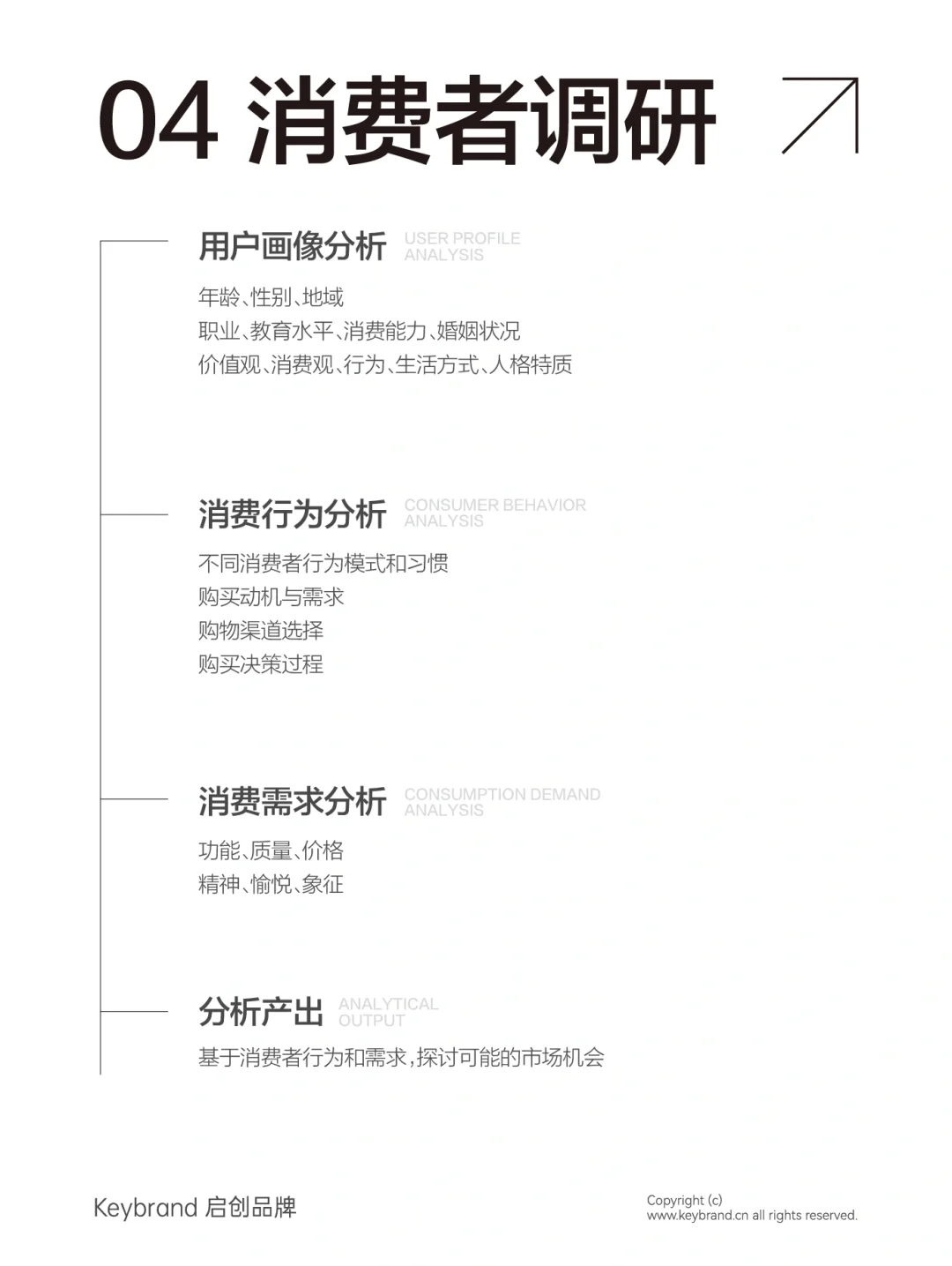 市场调研不会做?教你“四步走”原则！