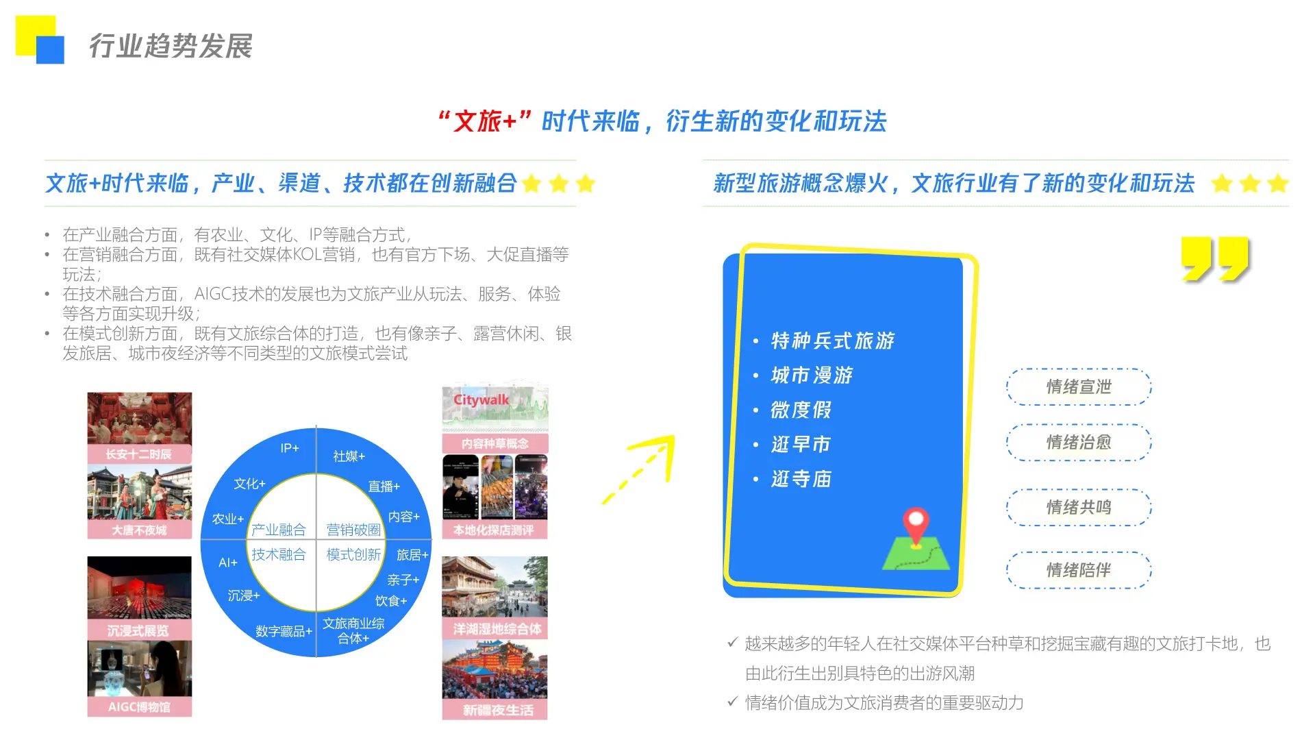 揭秘当下旅游人群&行业趋势，策划该怎么玩