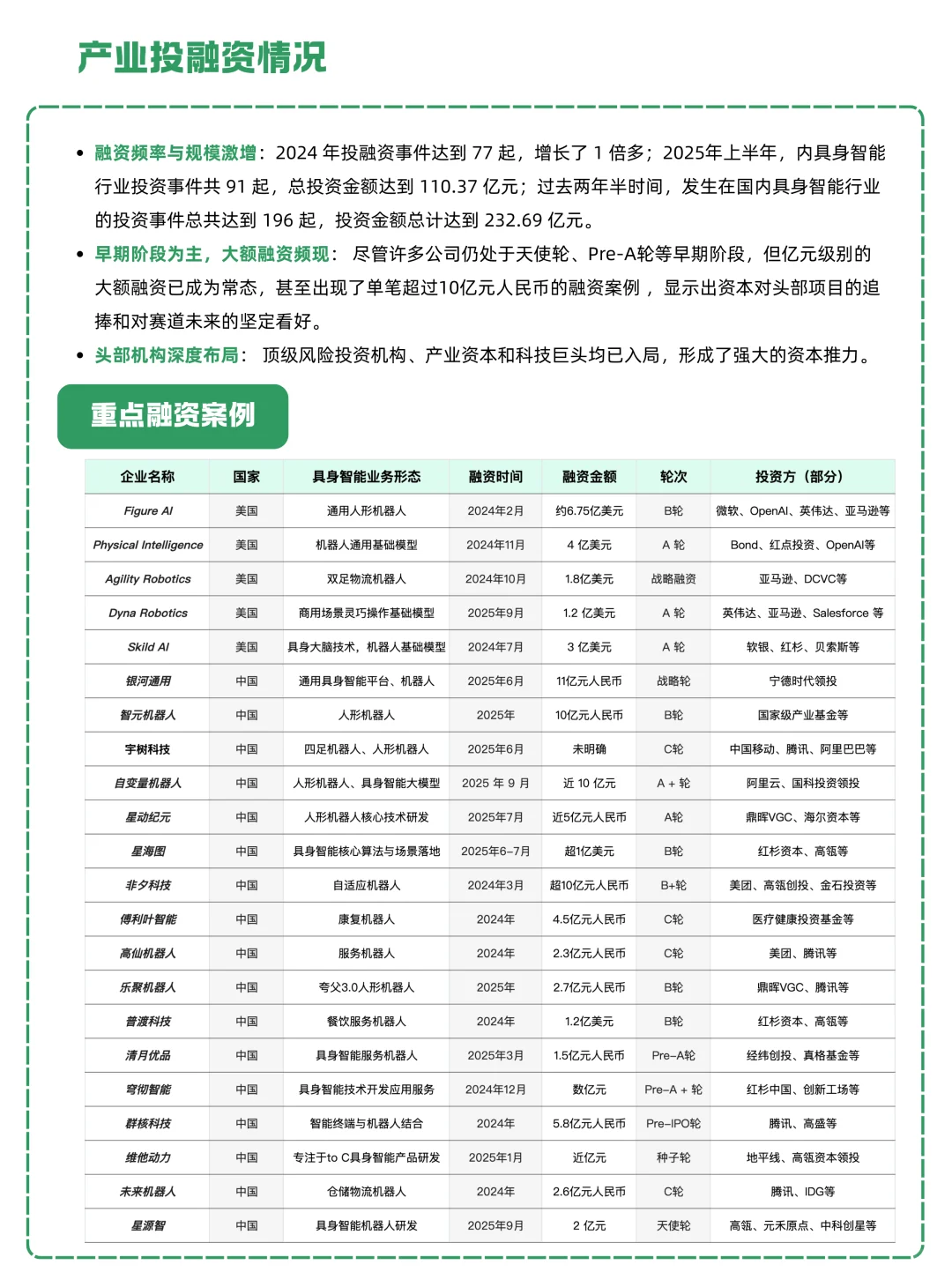 一天吃透一条产业链：NO.13 具身智能