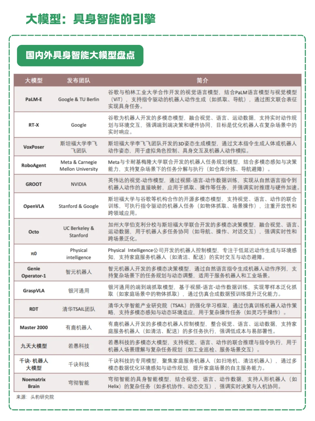一天吃透一条产业链：NO.13 具身智能