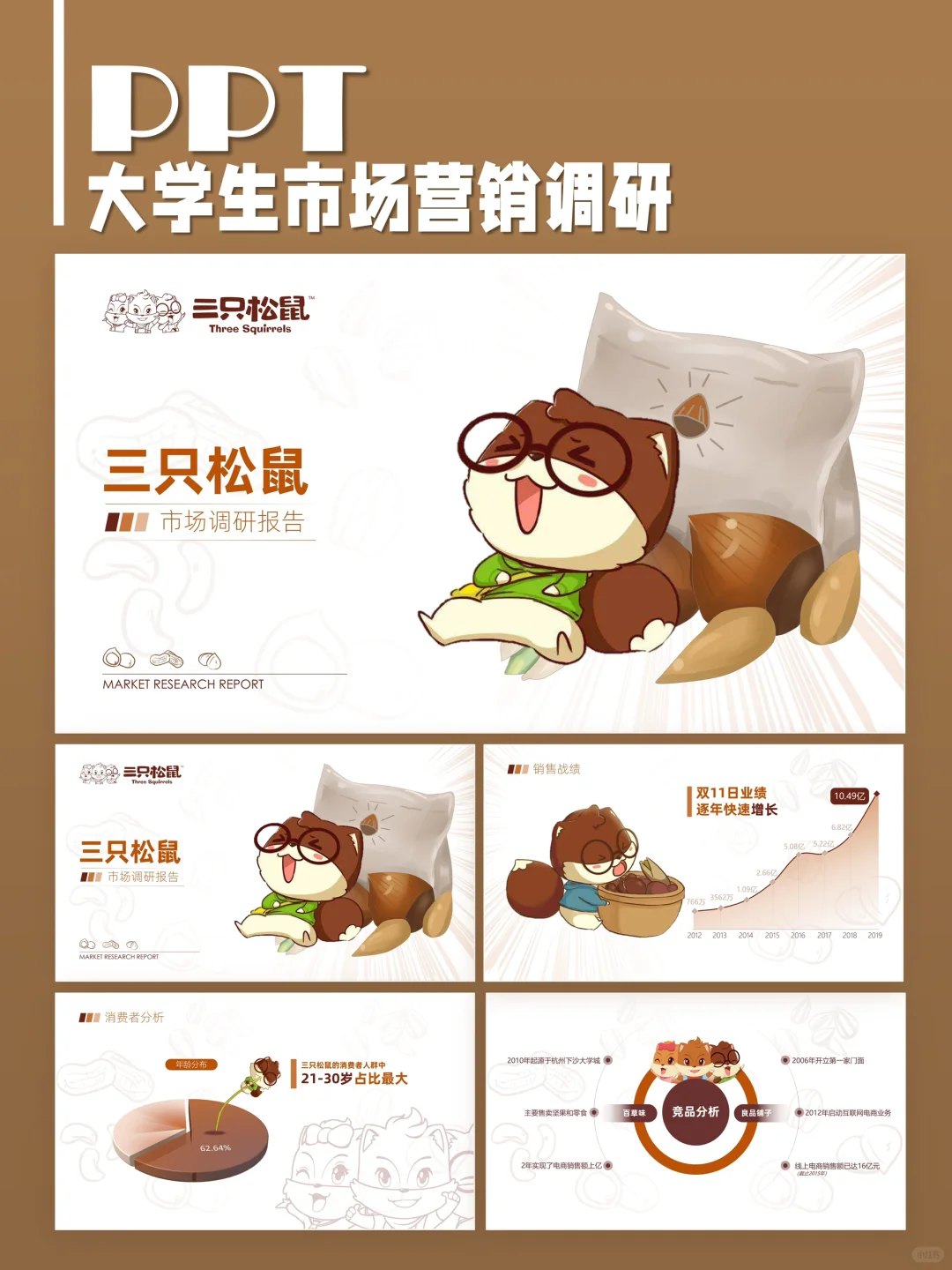 安利给需要做“市场调研报告”的👩‍🎓👨‍🎓