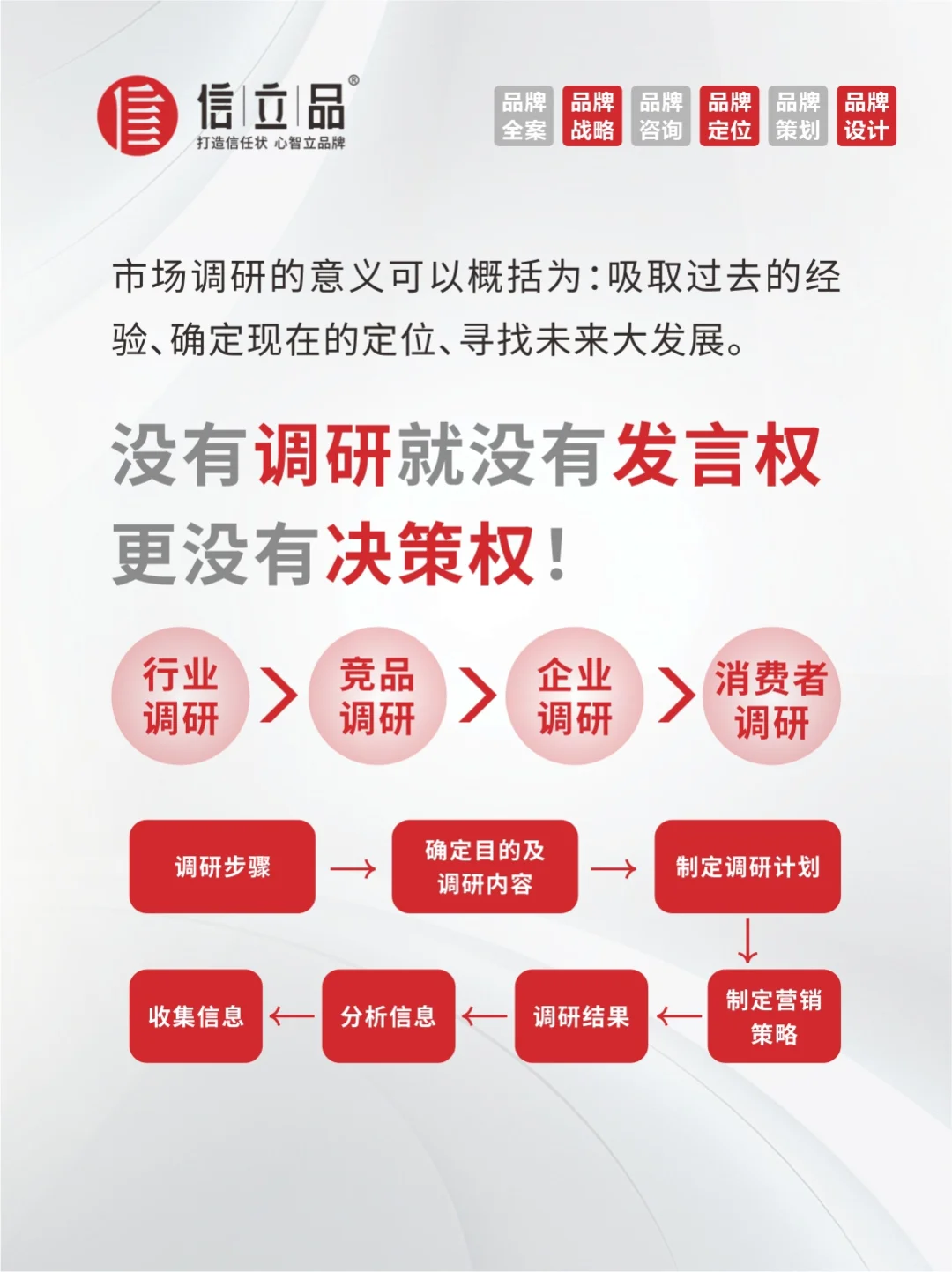 品牌干货｜如何进行有效的市场分析！