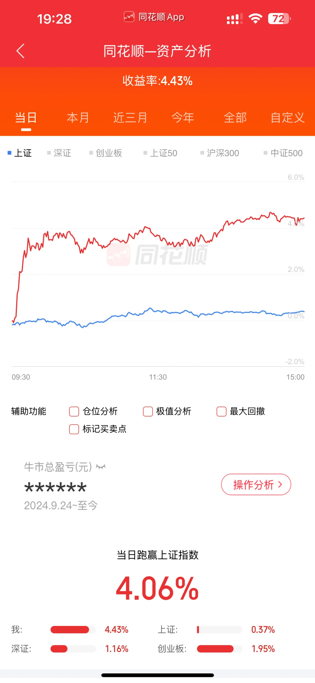 这个票下周会有一个涨停，坚定看好