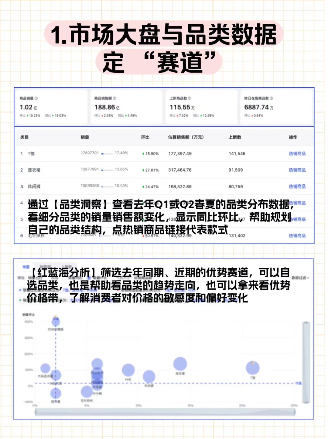搞懂数据，服装企划还不是手拿把掐