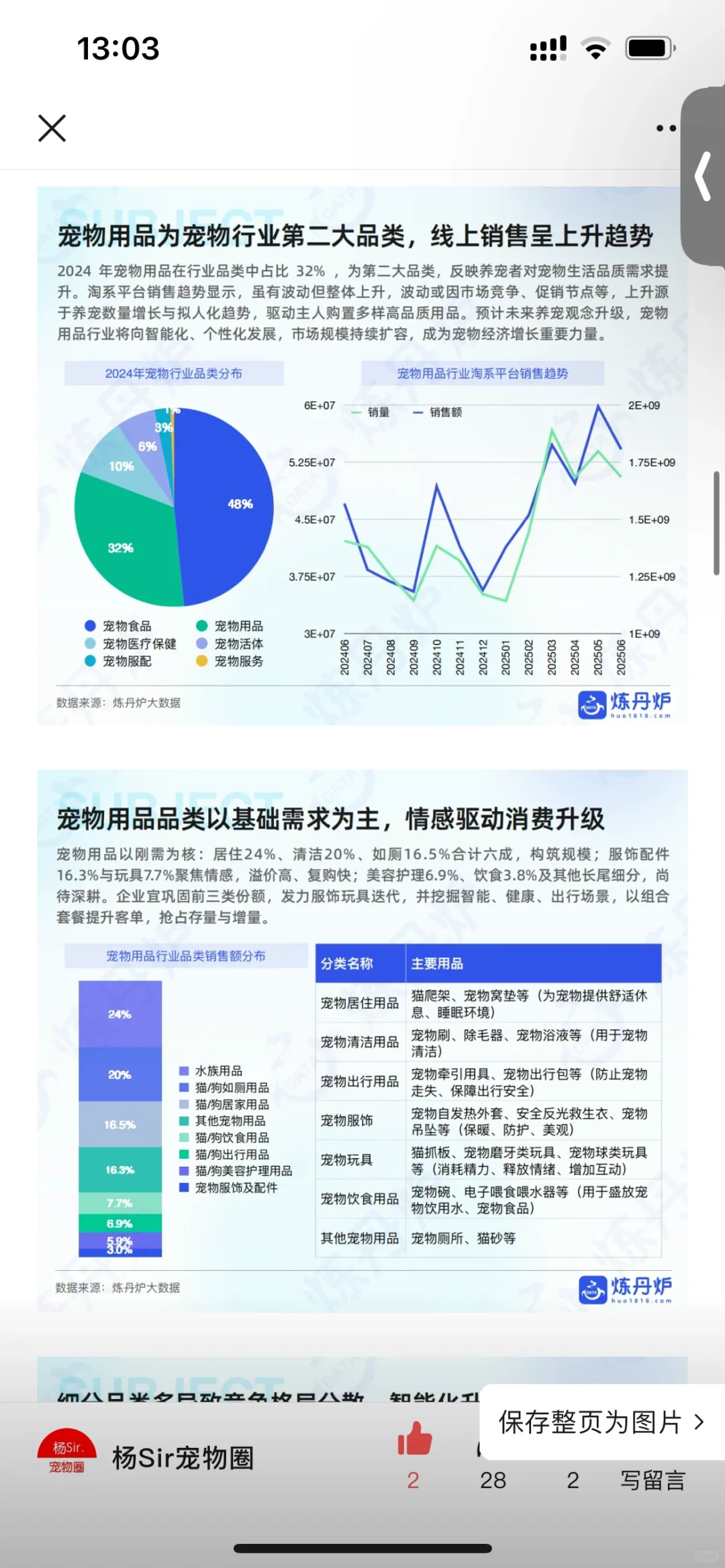 刚刚，最新宠物用品市场调研出炉