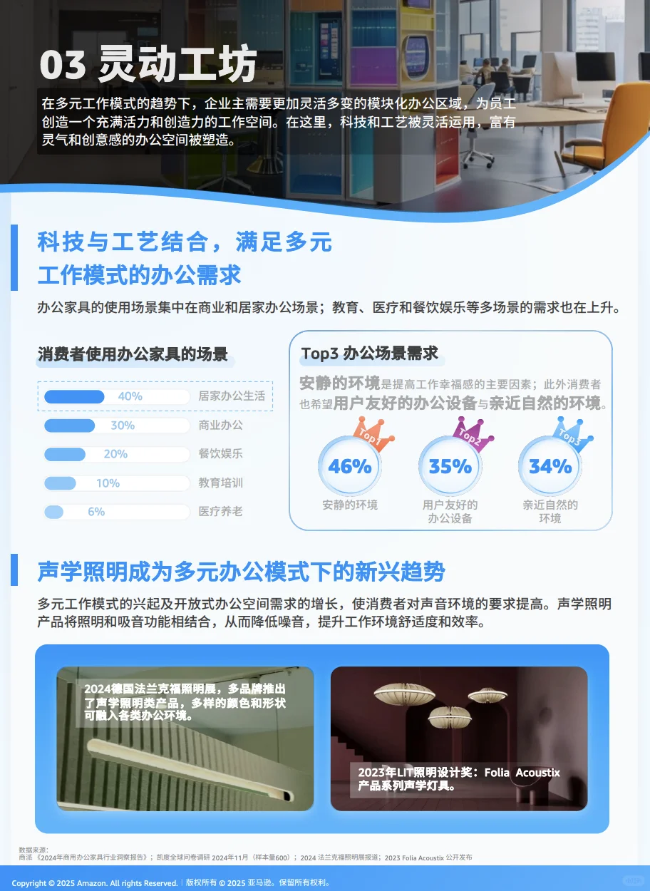 （选品）2025全球电商消费趋势及选品报告