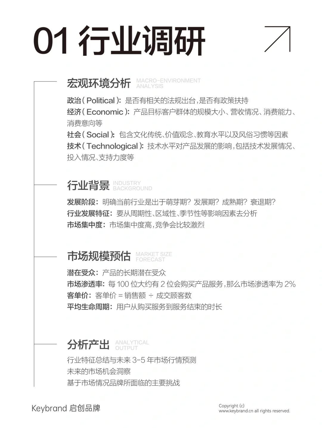 市场调研不会做?教你“四步走”原则！