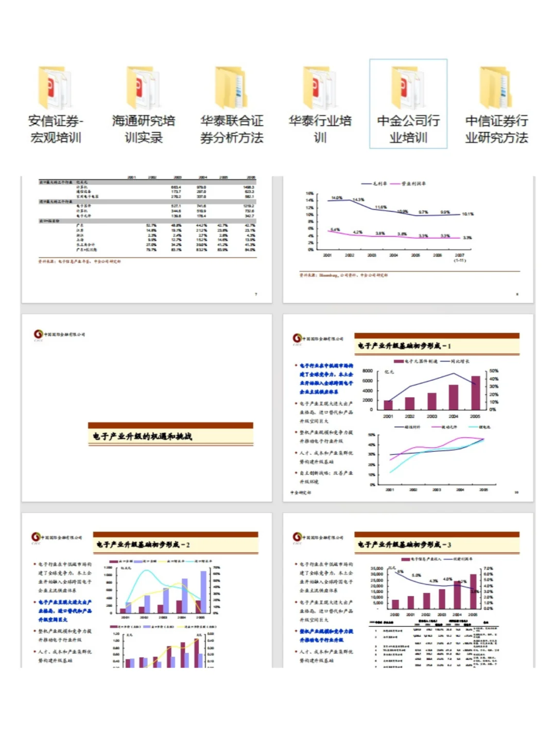 行业认知系列：券商行研+Top券商培训资料