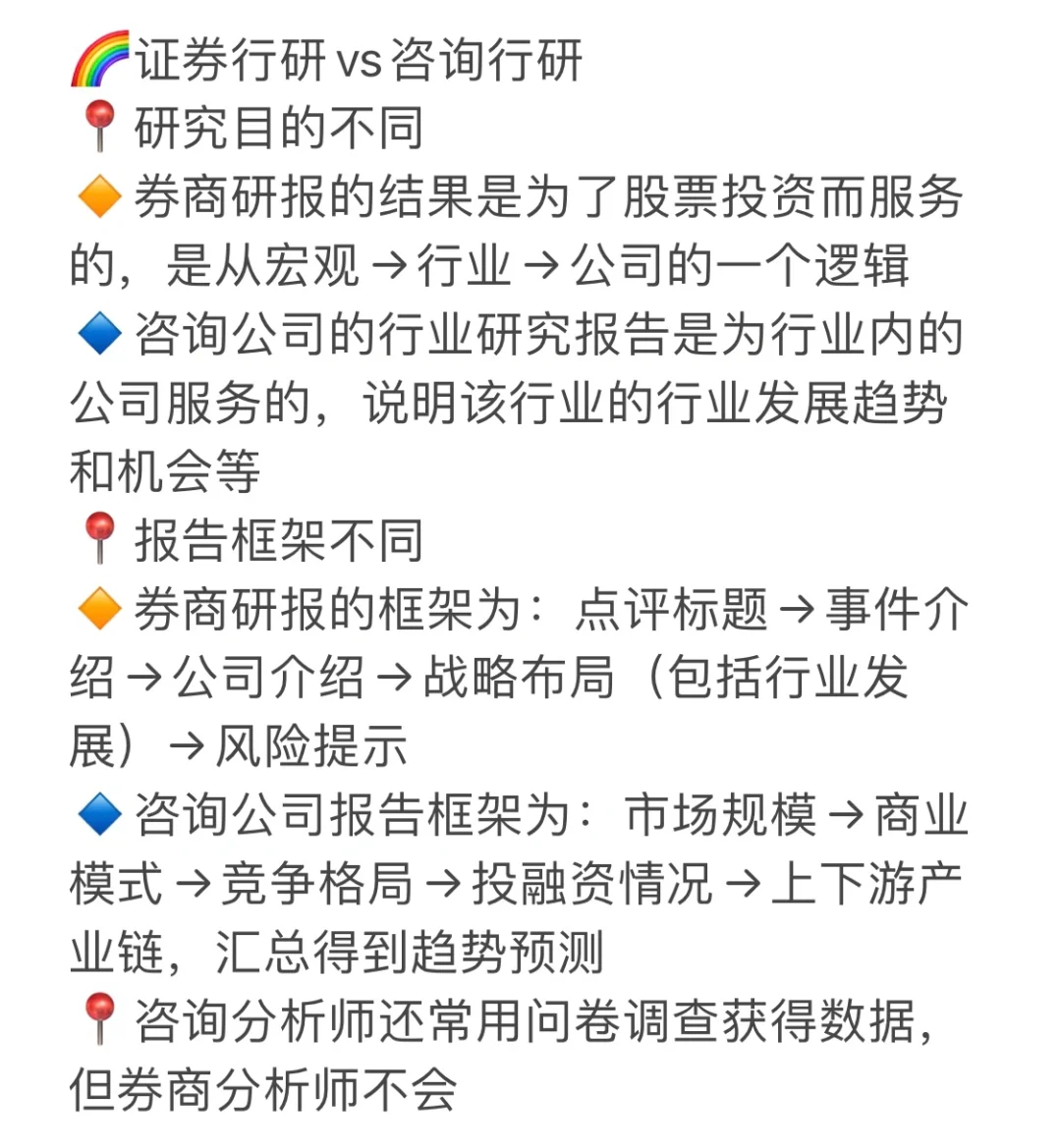 行研只知道研究所❓各金融机构行研区分🔥