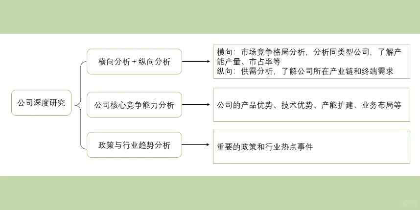 金融硕士如何寻找第一份实习（行研篇）