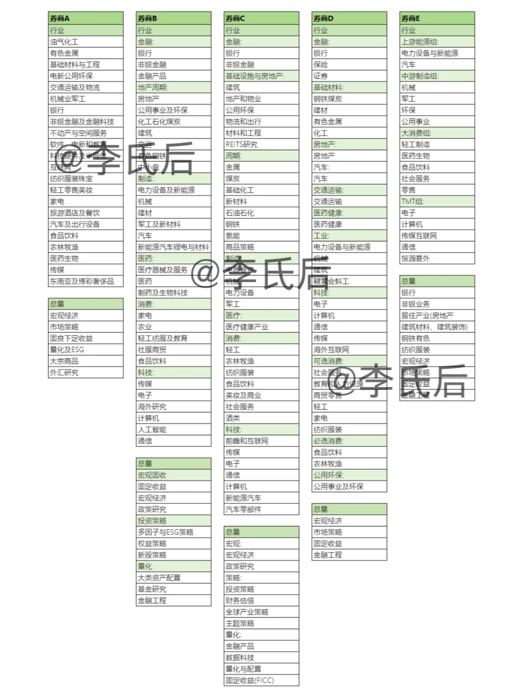 行业认知系列：券商行研+Top券商培训资料