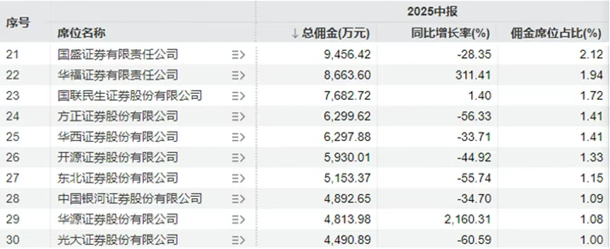 牛市也救不了券商研究所