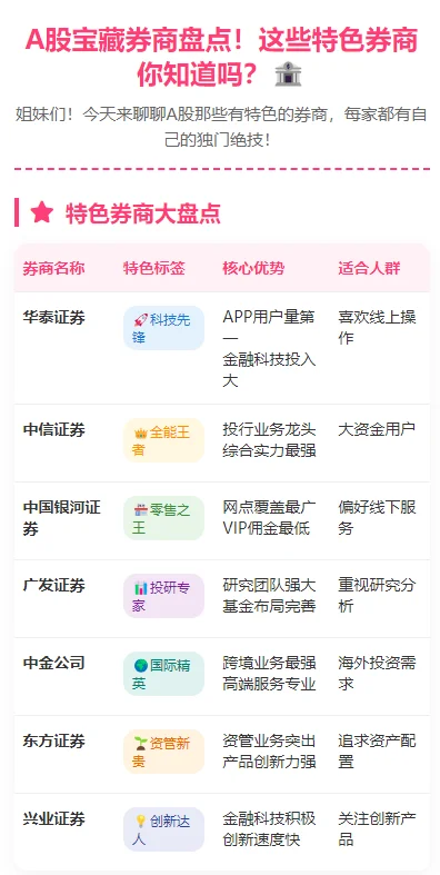 A股宝宝券商大盘点！这些特色券商你知道吗