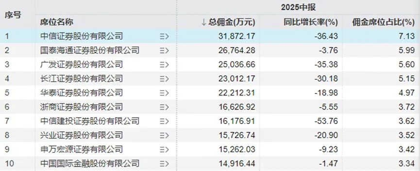 牛市也救不了券商研究所