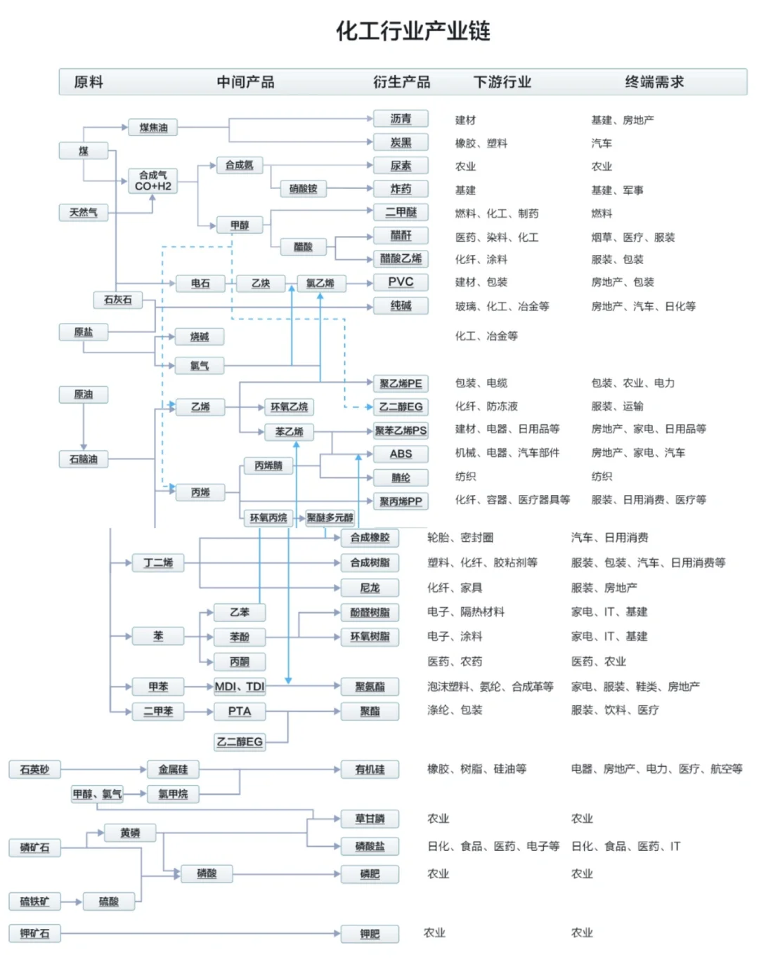 【行研小白】如何快速全面了解行业？