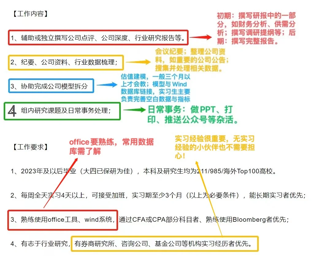 金融硕士如何寻找第一份实习（行研篇）