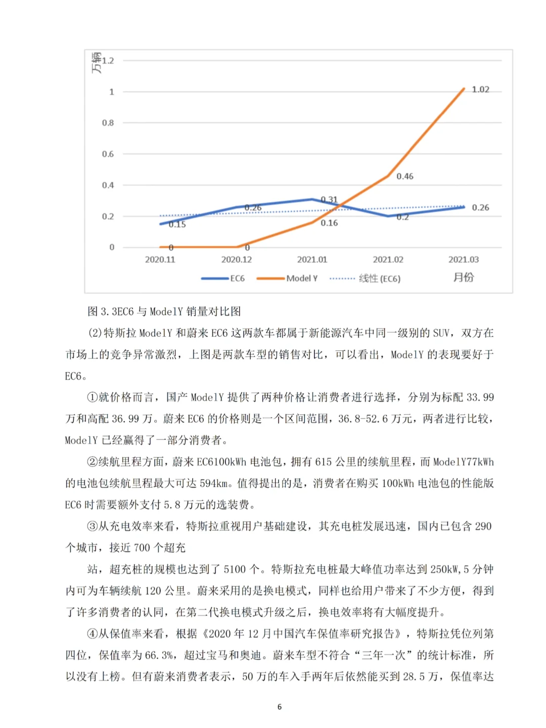新能源汽车行业发展调研报告