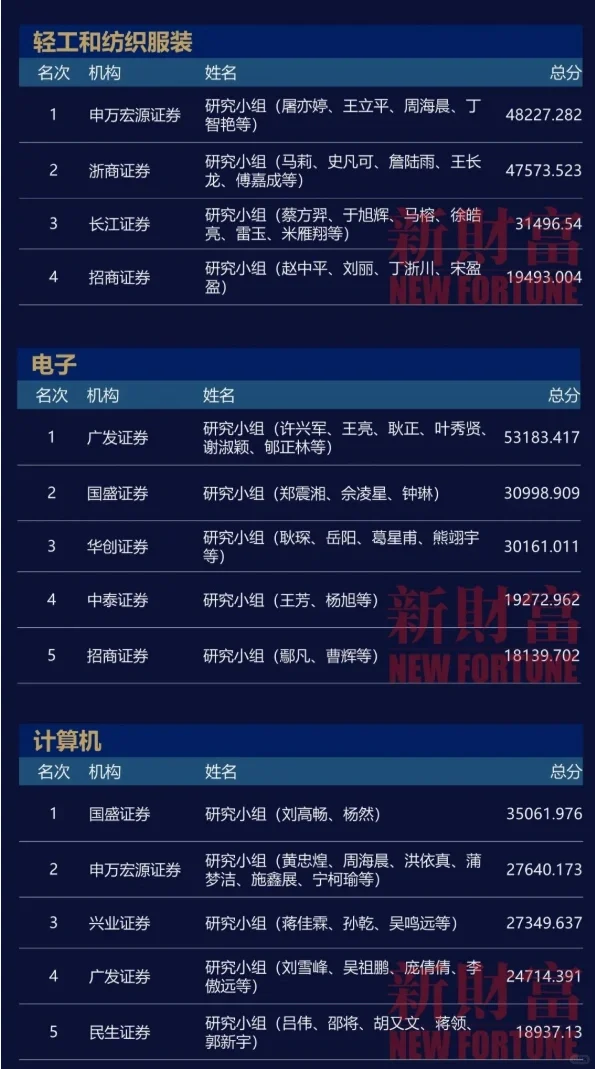 二级打工人｜券商研报哪家强