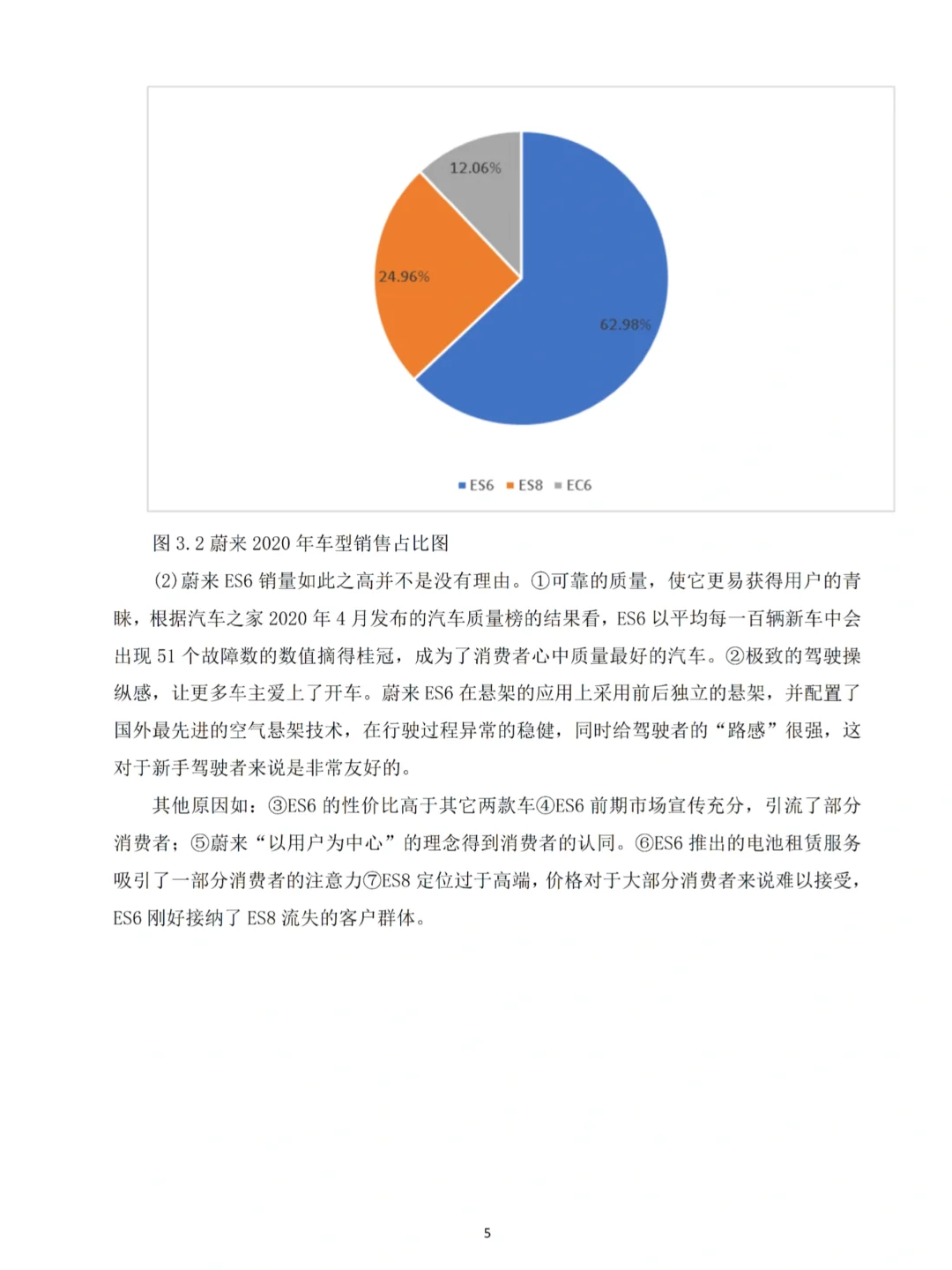 新能源汽车行业发展调研报告