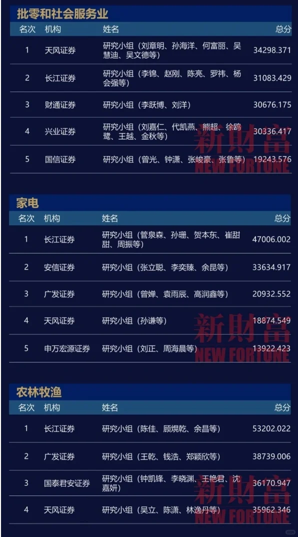 二级打工人｜券商研报哪家强