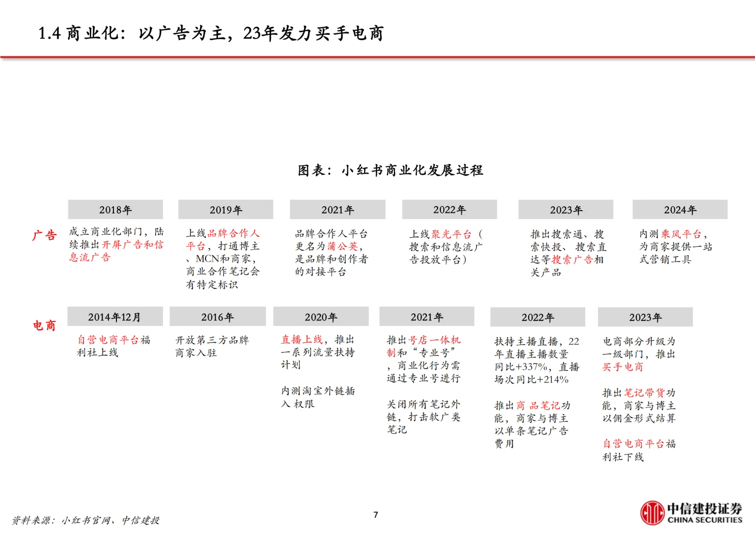 小红书深度报告|68页