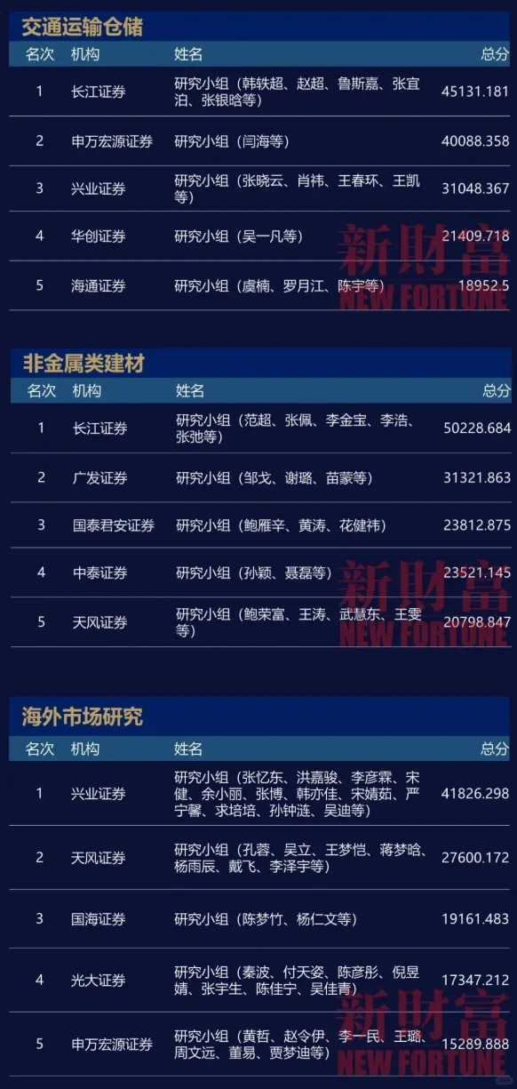 二级打工人｜券商研报哪家强